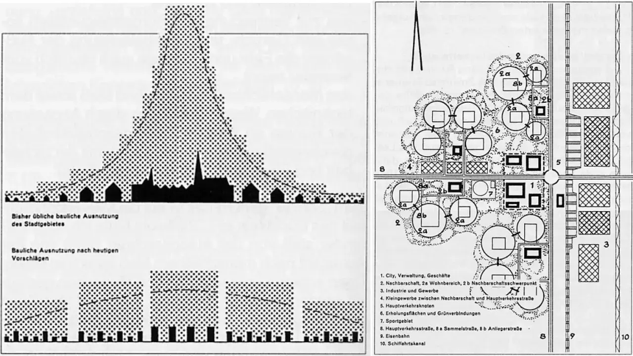 Vergleich von dichter Bebauung mit einer gegliederten und aufgelockerten Stadt. Links: bisherige Ausnutzung, rechts: Vorschlag für eine aufgelockerte Stadt mit Grünflächen.