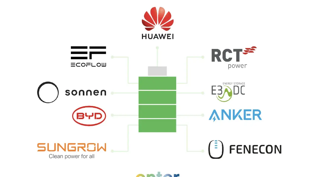Logos von Herstellern wie Huawei, Ecoflow, Sonnen, BYD, Sungrow, RCT Power, E3DC, Anker und Fenecon sind um eine Batterie-Grafik gruppiert, die den Stromspeicher Deutschland symbolisiert.