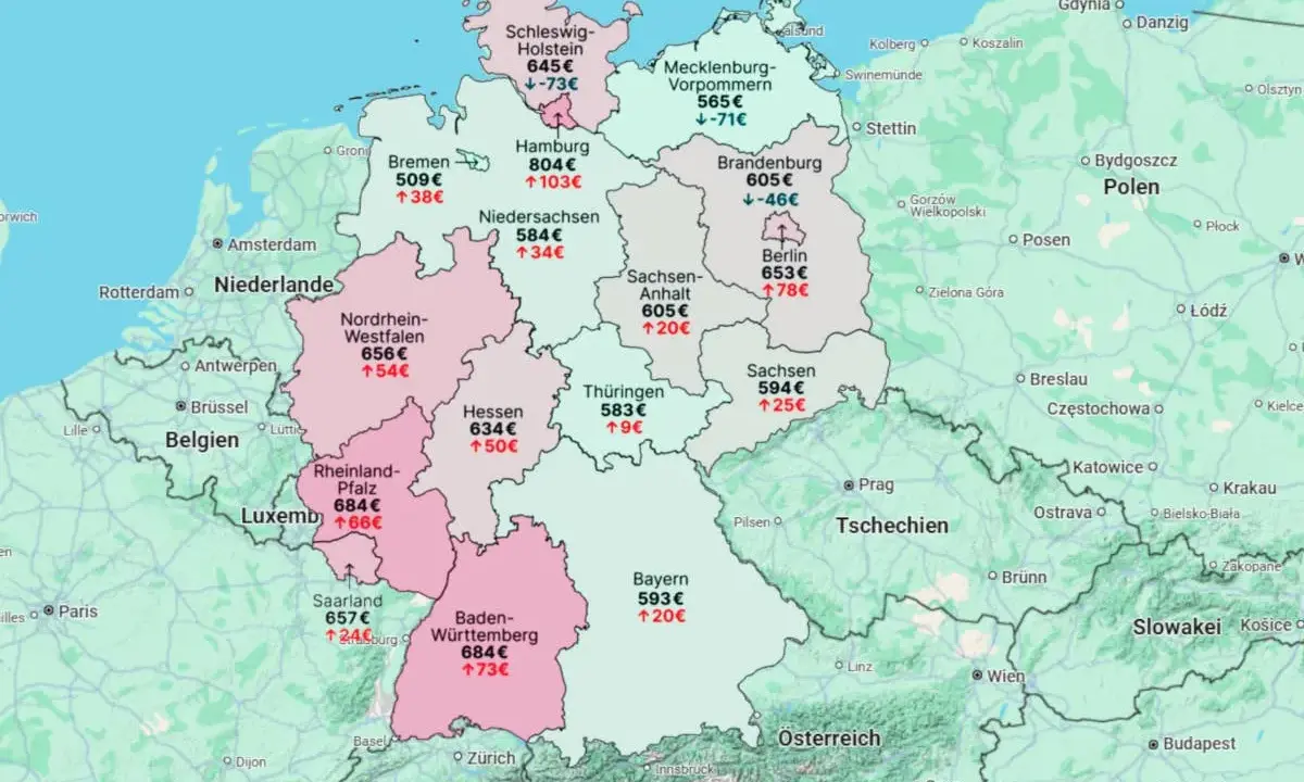 Strompreise in Mitteleuropa: Deutschland zeigt regionale Unterschiede. Bayern mit 593€, Sachsen mit 594€, Niedersachsen mit 584€.
