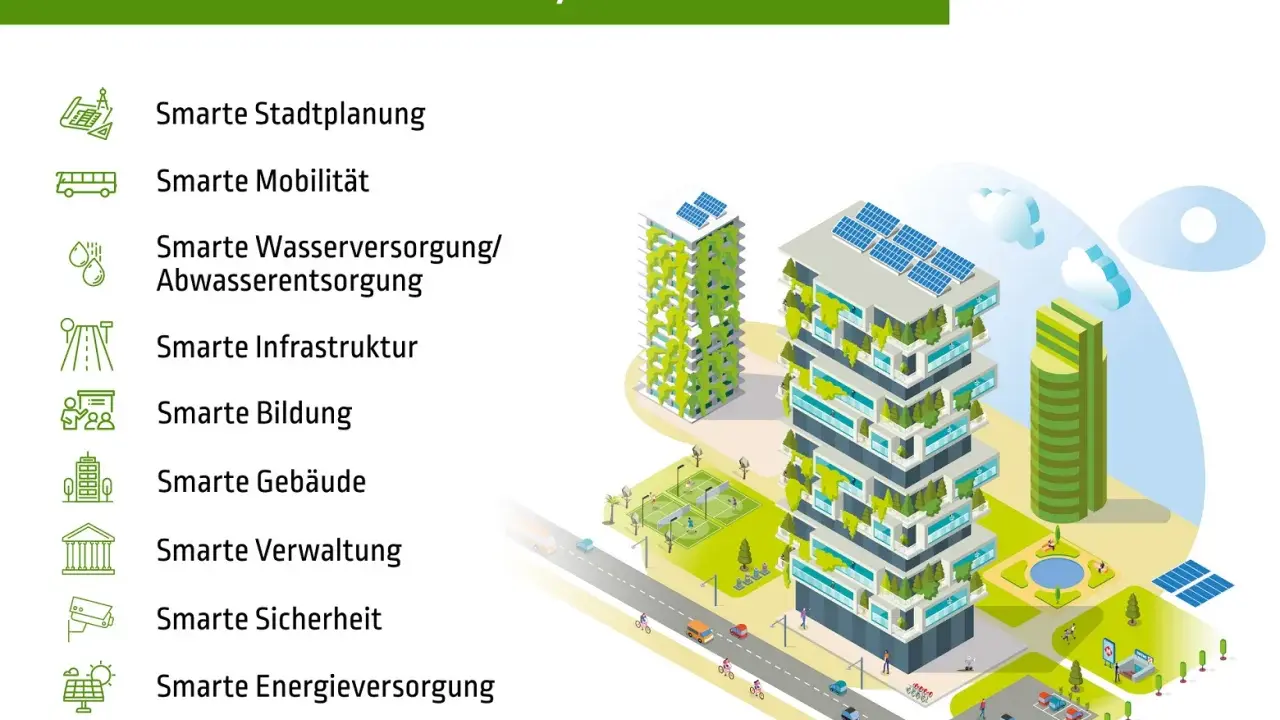 Illustration zeigt verschiedene Sektoren von smart city projekten, darunter Stadtplanung, Mobilität und Energieversorgung, mit modernen Gebäuden und grünen Technologien.