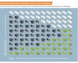 Grafik zeigt die Entwicklung von Speichern und Brennstoffen. Mehr Speicher im System, weniger fossile Brennstoffe. Die Grafik illustriert die **dunkelflaute statistik**.