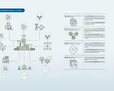 Grafik zeigt vernetzte Systeme für urbane Resilienz: Feedback-Loops, Modularität, Diversität und Redundanzen.