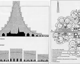 Vergleich von dichter Bebauung mit einer gegliederten und aufgelockerten Stadt. Links: bisherige Ausnutzung, rechts: Vorschlag für eine aufgelockerte Stadt mit Grünflächen.