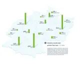 Karte Deutschlands mit grünen Balken, die die Anzahl der grünen Tech Startups pro Bundesland zeigen. Berlin und Bayern führen mit über 900 Startups.