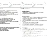 Schema zeigt den **regionalen Strukturwandel**: von Monostruktur über De- und Reindustrialisierung zur Tertiärisierung, mit Ursachen und Gegenmaßnahmen.