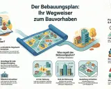 Der Bebauungsplan ist ein Regelwerk, das festlegt, was und wie auf einem Grundstück gebaut werden darf. Er ist die Grundlage für jede Baugenehmigung.