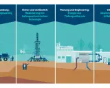 Illustrationen zeigen Schritte der tiefen Geothermie: Erkundung, Bohrung, Energieerzeugung und Lithiumgewinnung für Batterien.