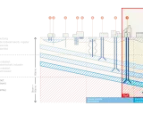 Schema zeigt verschiedene Tiefen und Anwendungen von hydrothermale geothermie, von oberflächennaher Nutzung bis zu tiefen Bohrungen für Strom und Wärme.