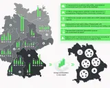 Karte Deutschlands mit regionalen Daten zur Stromversorgung, Infoboxen und Bayern-Karte.