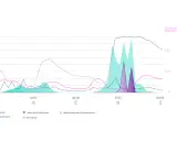 Diagramm zeigt den **lastprofil strom deutschland**: PV-Produktion, Haushaltsverbrauch, E-Auto-Laden, Strompreis und Speicherfüllstand über 24 Stunden.