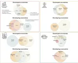 Venn-Diagramme zeigen, was Klimaschutz in verschiedenen Sektoren und Volkswirtschaften bedeutet: Subventionen, Regulierung und Preisgestaltung sind Schlüssel.