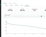Diagramm zeigt Lastgang-Strom mit einer Spitzenlast von 676,7 kW. Die Grafik visualisiert die Stromlast über die Zeit.