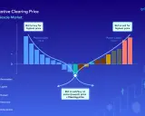 Grafik zeigt den Großhandelsmarkt mit negativen Strompreisen. Erläutert, wie das Zusammenspiel von Angebot und Nachfrage zu negativen Strompreisen führen kann.