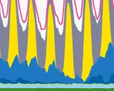 Flussdiagramm zeigt den japanischen Energiemix mit Peaks bei Solar (gelb) und Grau (wahrsch. Wind/andere erneuerbare).