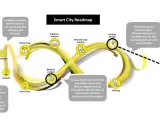Smart City Roadmap: Von der Bedarfserkennung über Planung bis zu Lernmodulen. Dies unterstützt die Daseinsvorsorge der Kommune durch bedarfsgerechte Entwicklung.