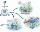 Die Abbildung zeigt **Leitbilder der Stadtentwicklung** im Kontext von Smart City Projekten, die Verwaltung, Bürger:innen und klimagerechte Mobilität verbinden.