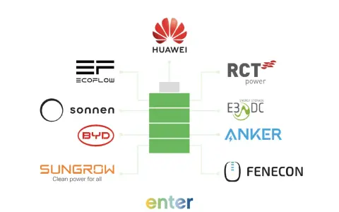 Logos von Herstellern wie Huawei, Ecoflow, Sonnen, BYD, Sungrow, RCT Power, E3DC, Anker und Fenecon sind um eine Batterie-Grafik gruppiert, die den Stromspeicher Deutschland symbolisiert.