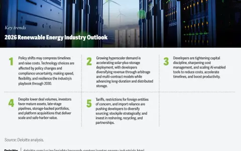 Serverräume und Windräder symbolisieren die Zukunft der erneuerbaren Energie. 100 Energie-Trends für 2026.