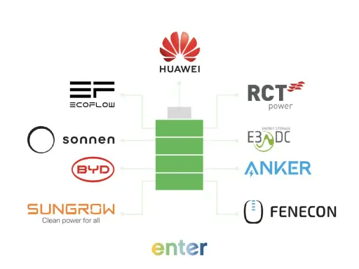 Logos von Herstellern wie Huawei, Ecoflow, Sonnen, BYD, Sungrow, RCT Power, E3DC, Anker und Fenecon sind um eine Batterie-Grafik gruppiert, die den Stromspeicher Deutschland symbolisiert.
