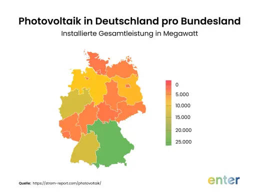 Karte zeigt das Photovoltaik Potenzial Deutschland pro Bundesland. Grün steht für die höchste installierte Leistung.