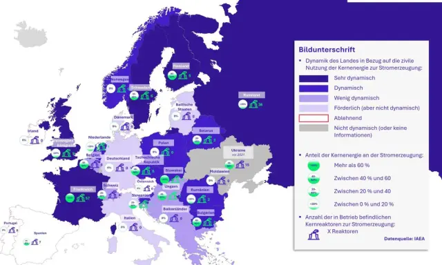 Karte zeigt die Dynamik der Kernenergie in Europa. Frankreich ist sehr dynamisch, während viele Länder wie Deutschland ablehnend sind.
