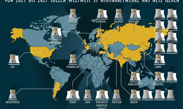 Weltkarte zeigt geplante neue Atomkraftwerke weltweit bis 2027. China führt mit 18 Anlagen.