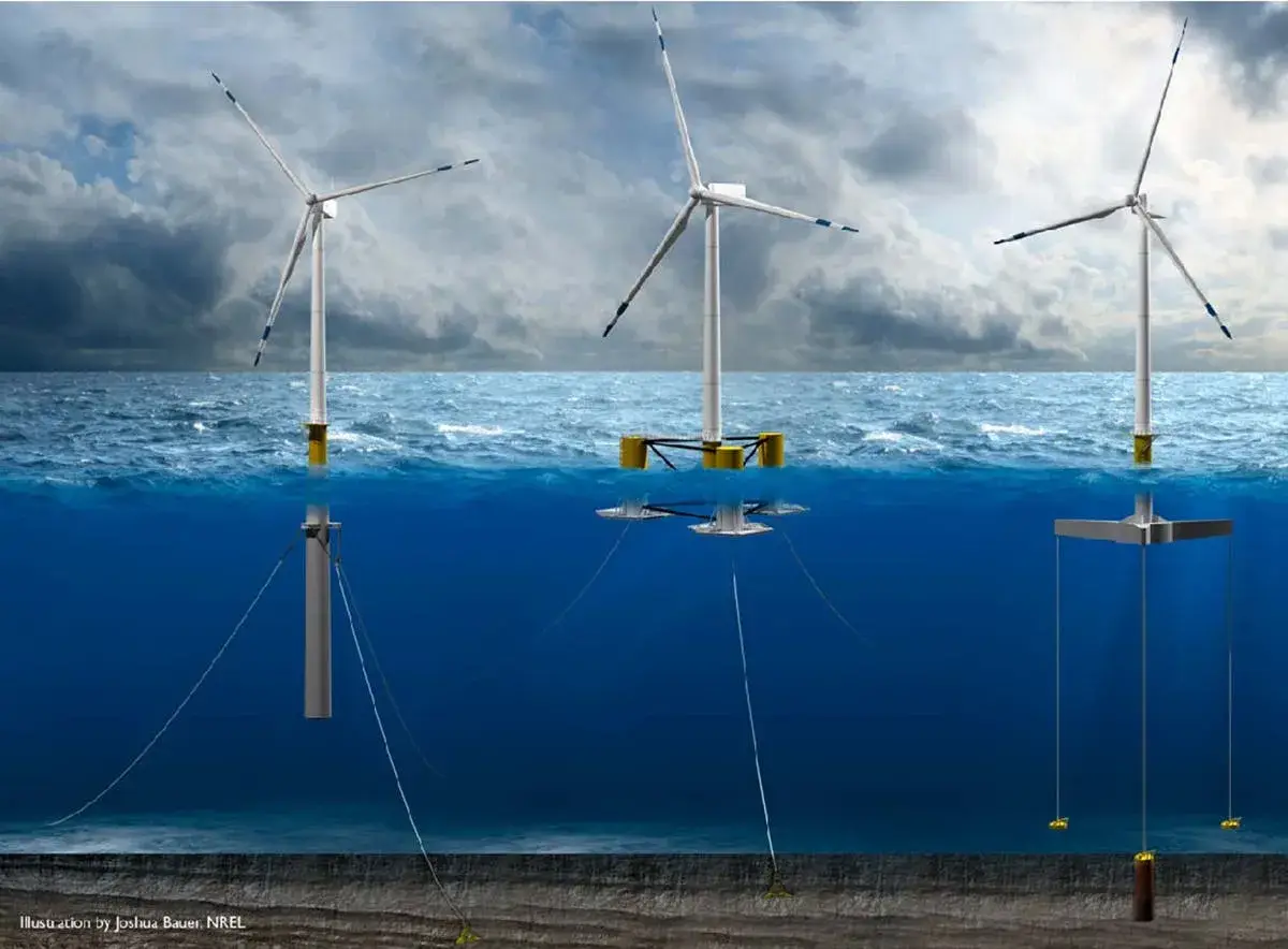 Drei verschiedene Konzepte für schwimmende Offshore-Windkraftanlagen, die im Meer verankert sind.