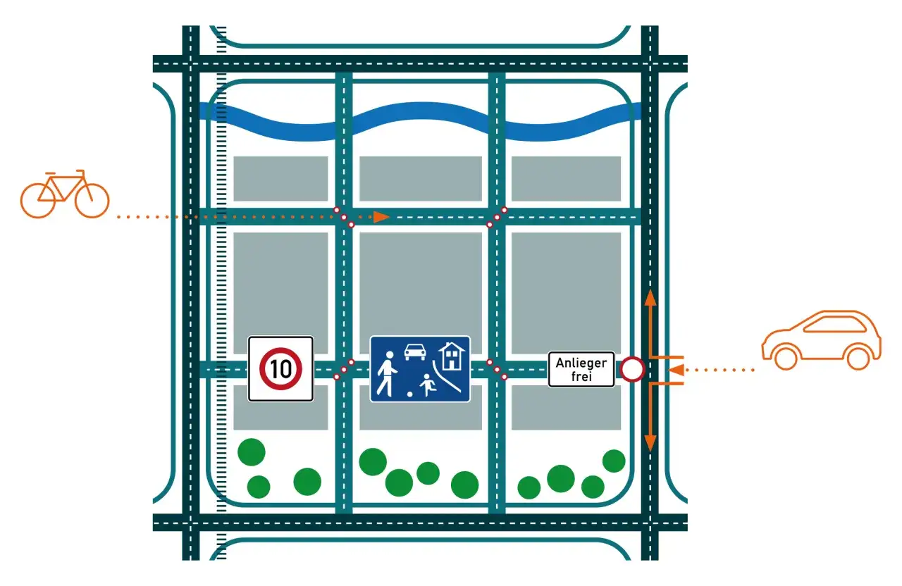 Radweg führt durch eine 15-Minuten-Stadt in Berlin. Ein Auto darf nur Anlieger frei passieren.