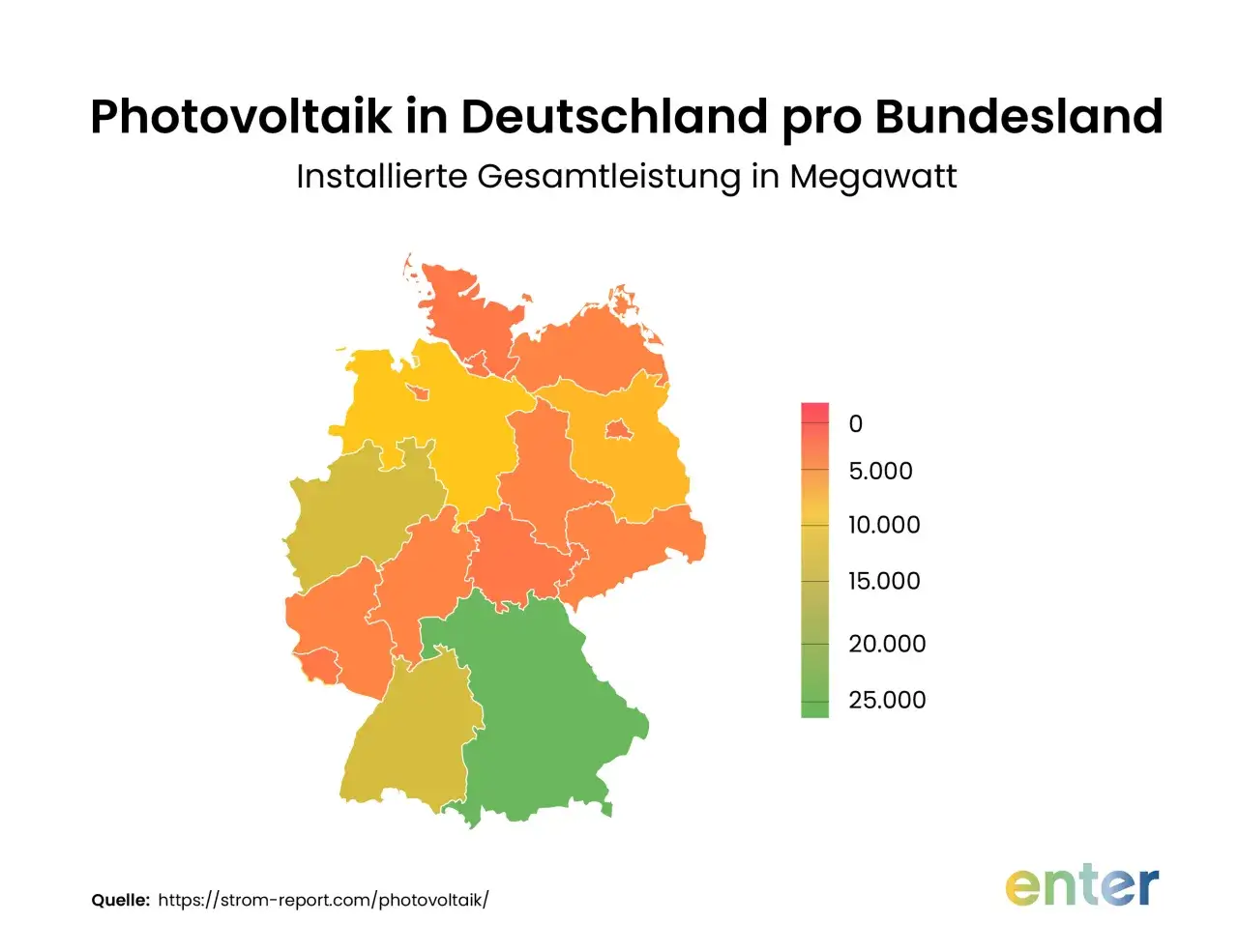 Karte zeigt das Photovoltaik Potenzial Deutschland: installierte Leistung in Megawatt pro Bundesland, farblich abgestuft.