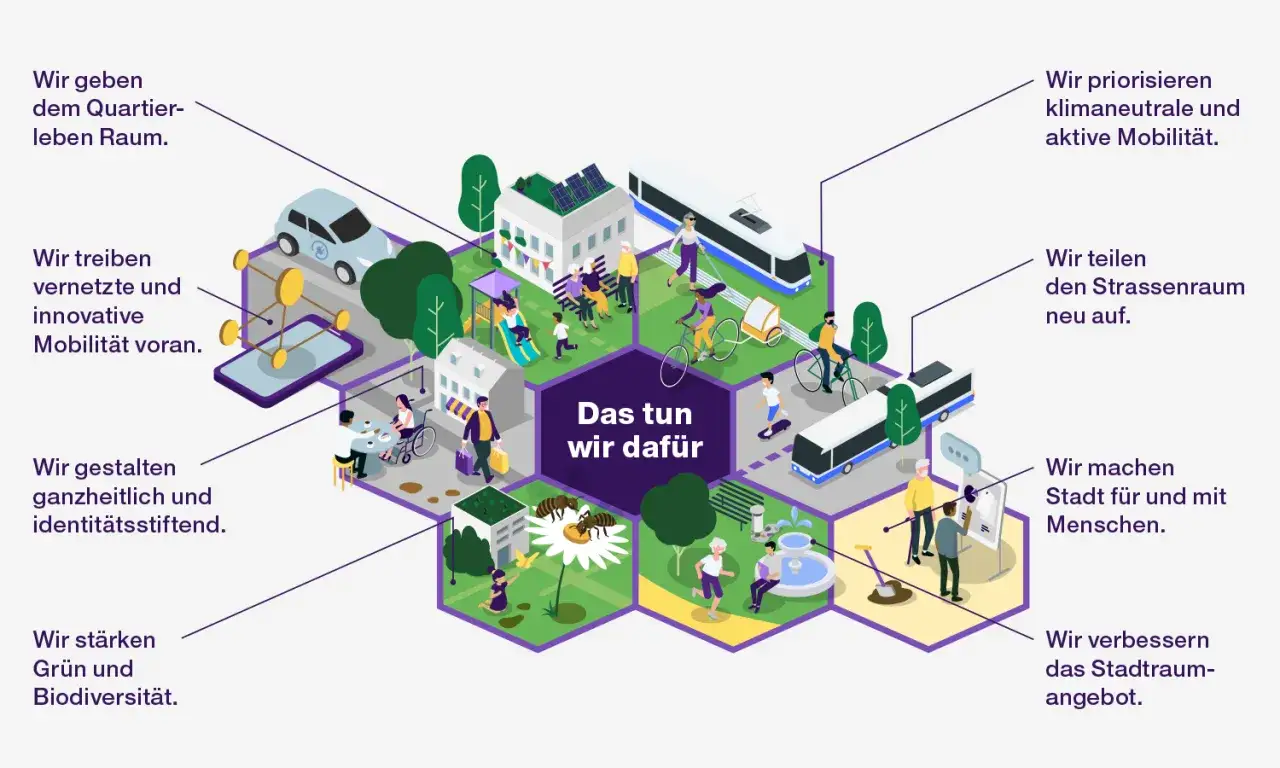 Illustration zeigt integrierte Stadtentwicklung: grüne Räume, vernetzte Mobilität, Menschen im Fokus.
