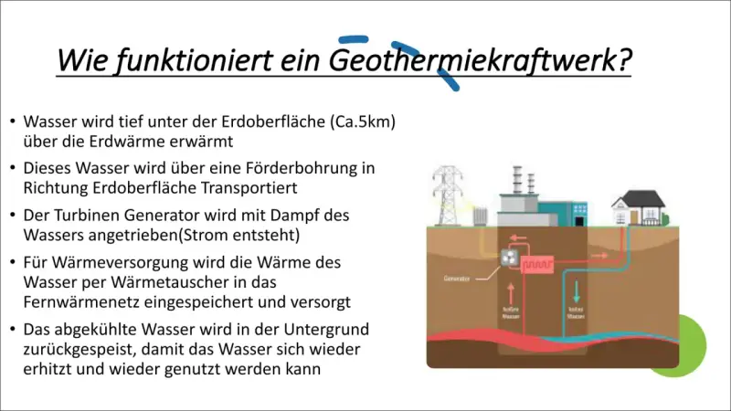 Schema erklärt das hot dry rock verfahren: Wasser wird tief erhitzt, zur Turbine geleitet, erzeugt Strom, und dann zurückgeführt.
